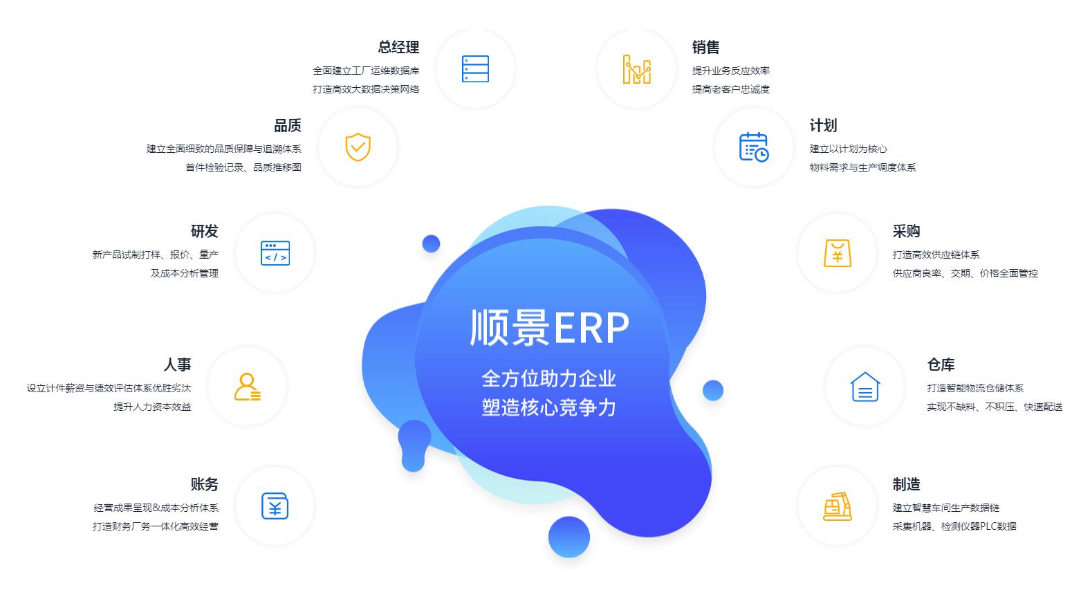 ERP管理星空体育·星空网页版网站入口-星空（中国）
