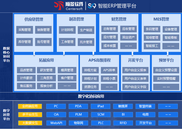 星空体育·星空网页版网站入口-星空（中国）S9 ERP星空体育·星空网页版网站入口-星空（中国）
